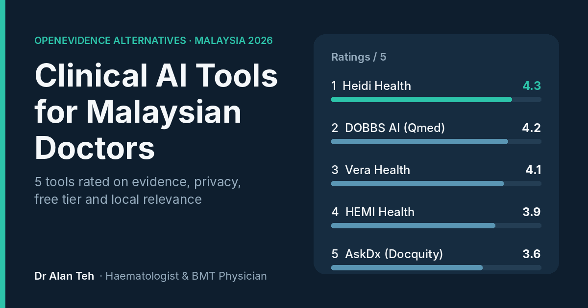 og clinical ai malaysia